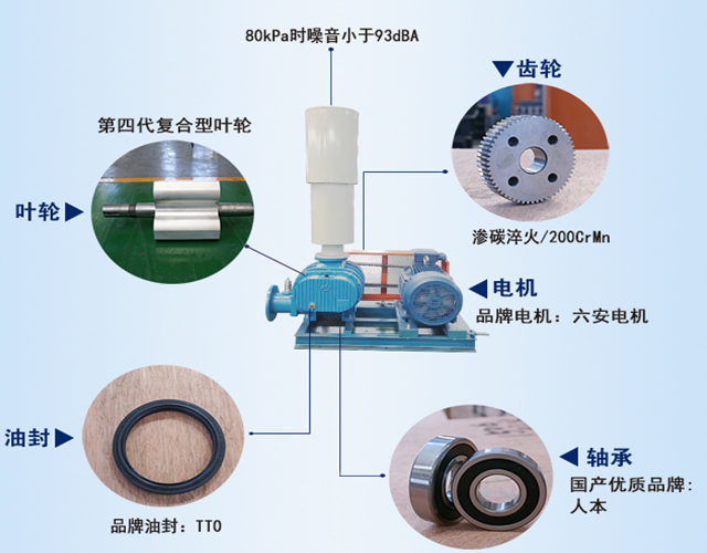 章丘豐源三葉羅茨風機廠家風機