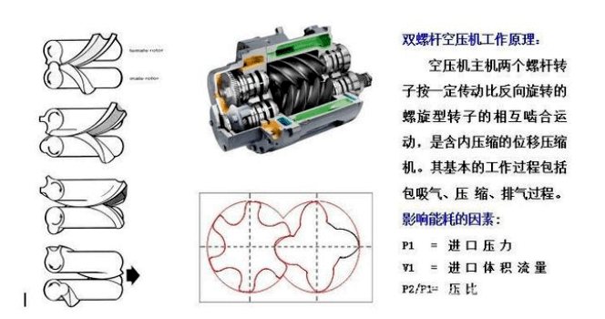 螺桿鼓風機